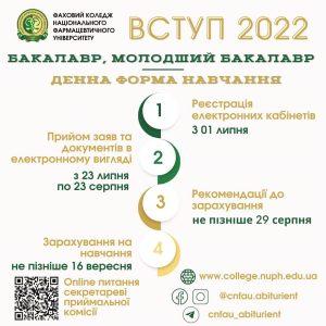 Інфографіка щодо вступу 2022