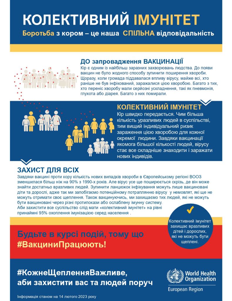Дії у разі надзвичайної ситуації