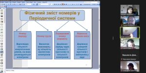 10 лютого 2025 р. викладачі Фахового коледжу НФаУ провели профорієнтаційну лекцію для здобувачів освіти 10-11 класів Харківського ліцею № 175 Харківської міської ради