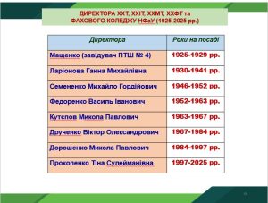 03 травня 2025 р. у Фаховому коледжі Національного фармацевтичного університету відбулась традиційна ЗУСТРІЧ ВИПУСКНИКІВ