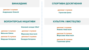 НФаУ відзначив найкращих студентів 2025 року